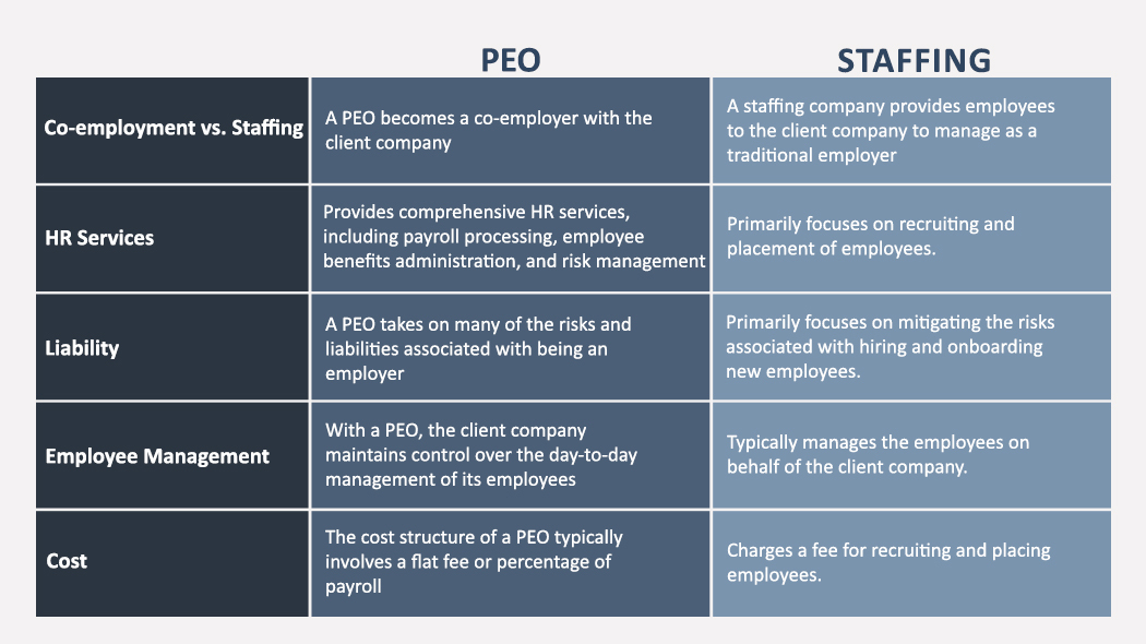 PEO vs Staffing Company