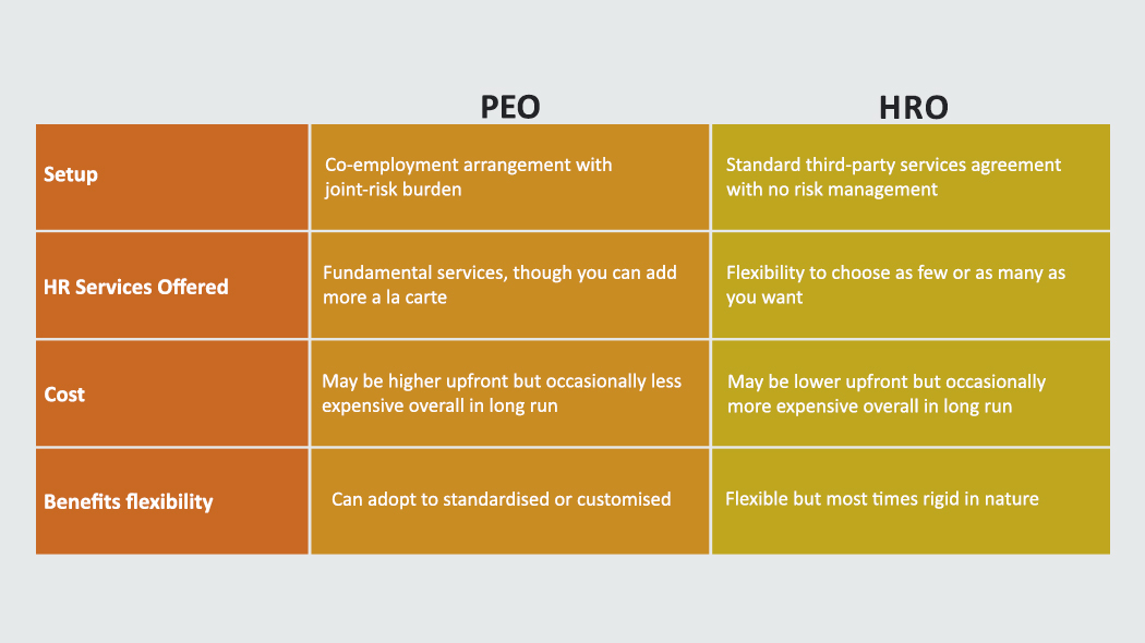 differences between HR outsourcing and a PEO