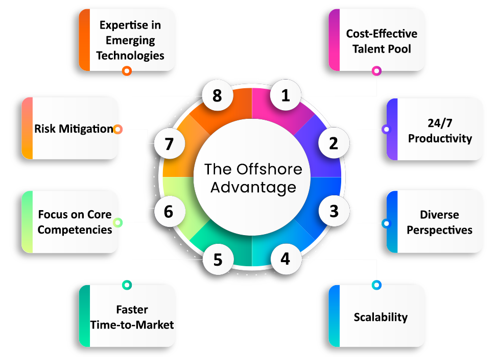 The-Offshore-Advantage