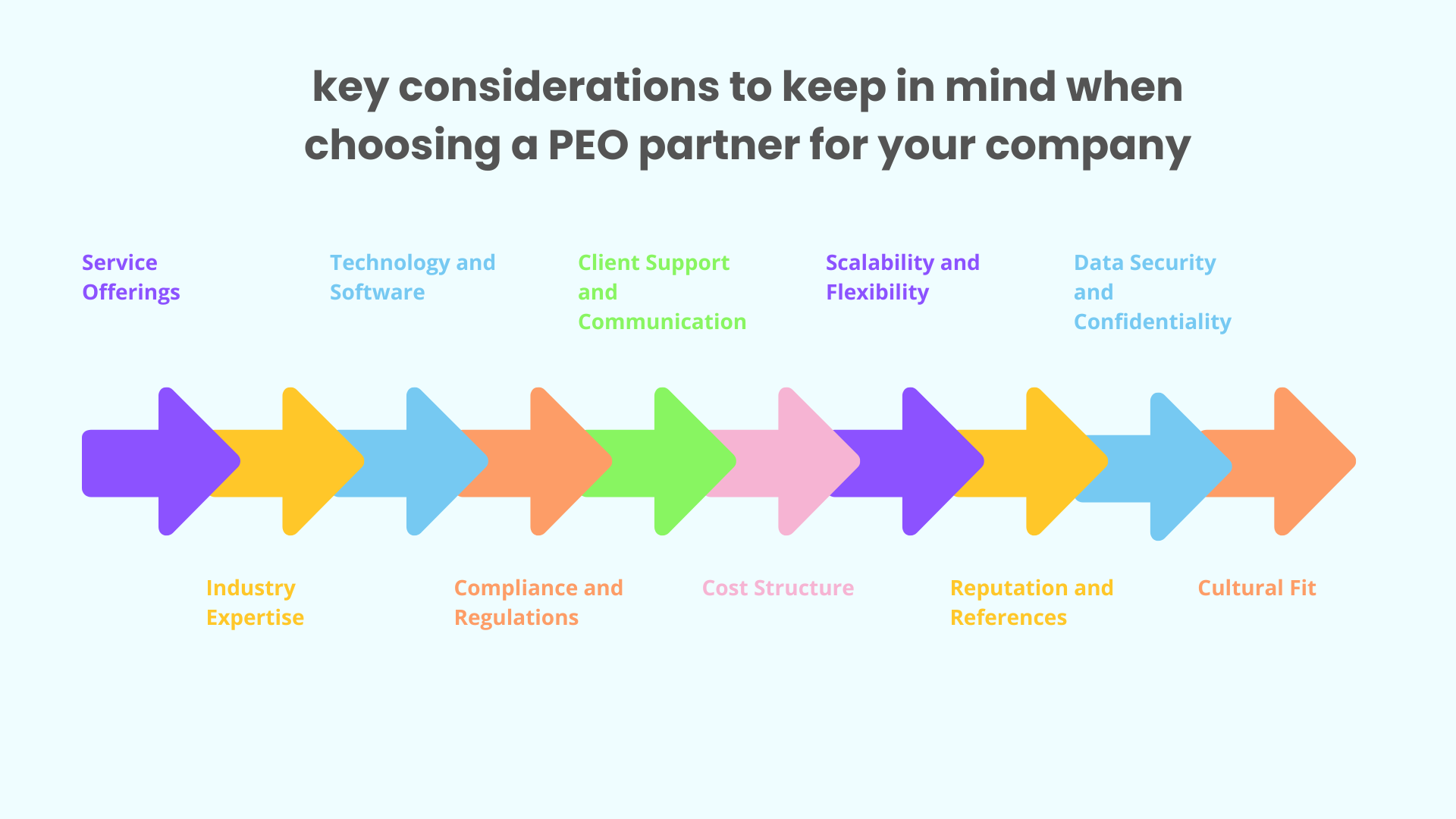 key considerations to keep in mind when choosing a PEO partner for your company