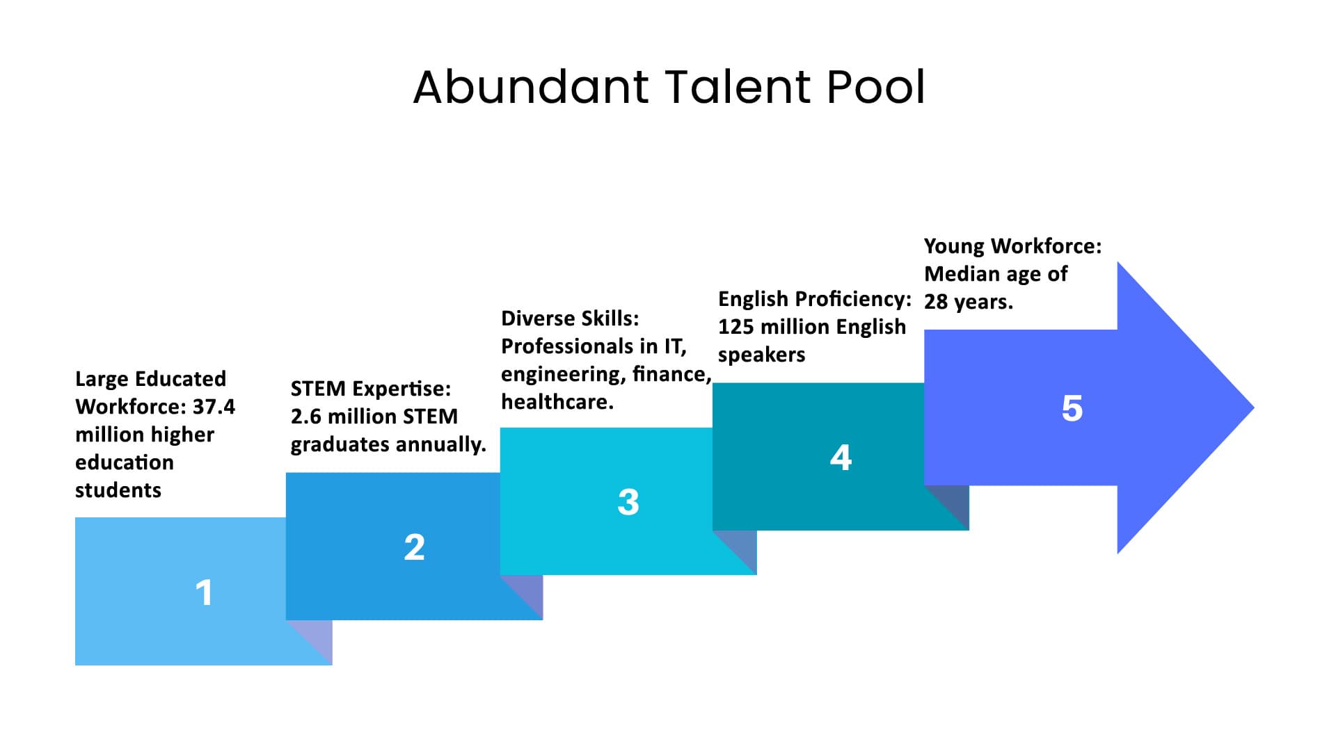 Abundant-Talent-Pool