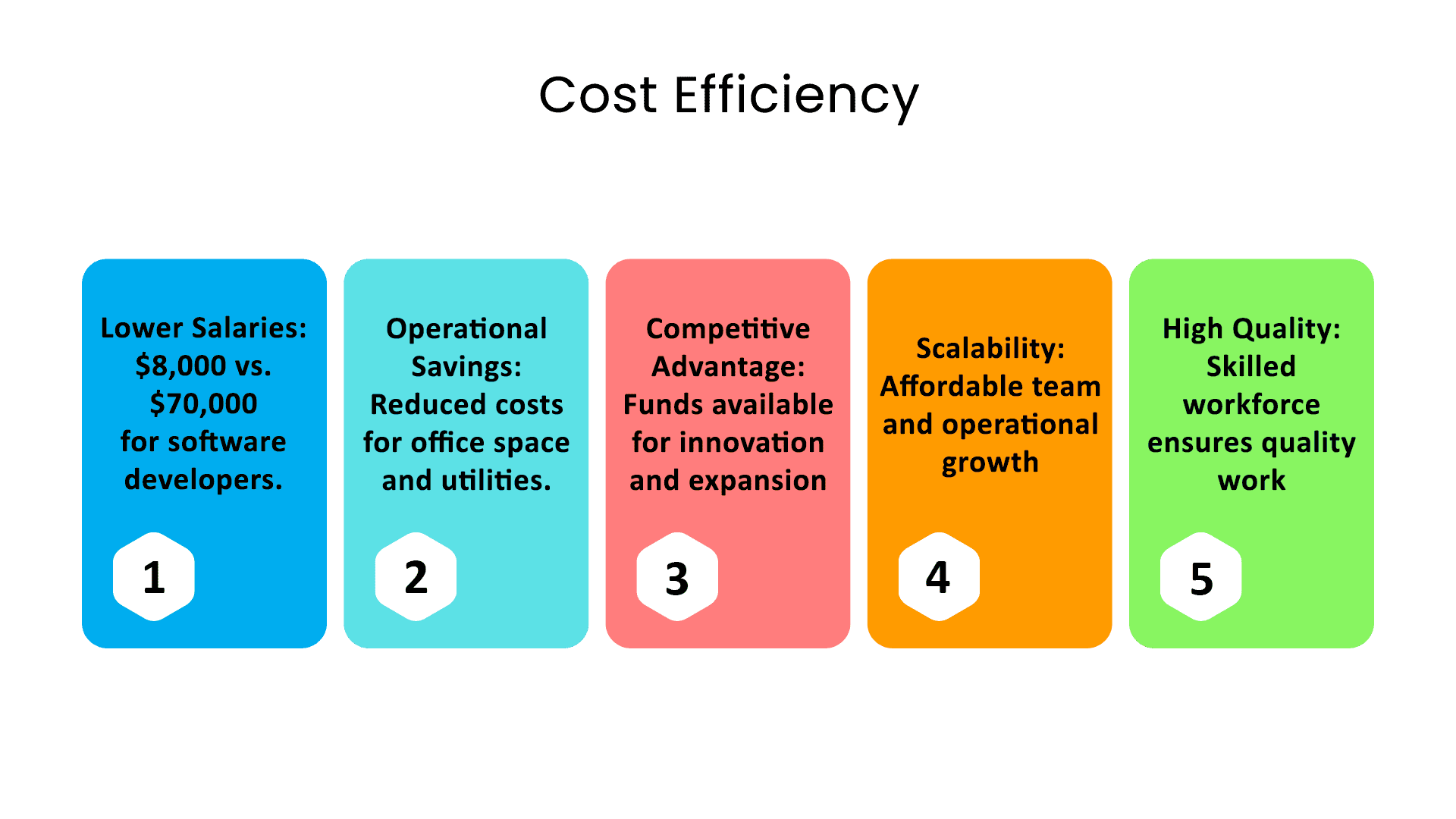 Cost-Efficiency