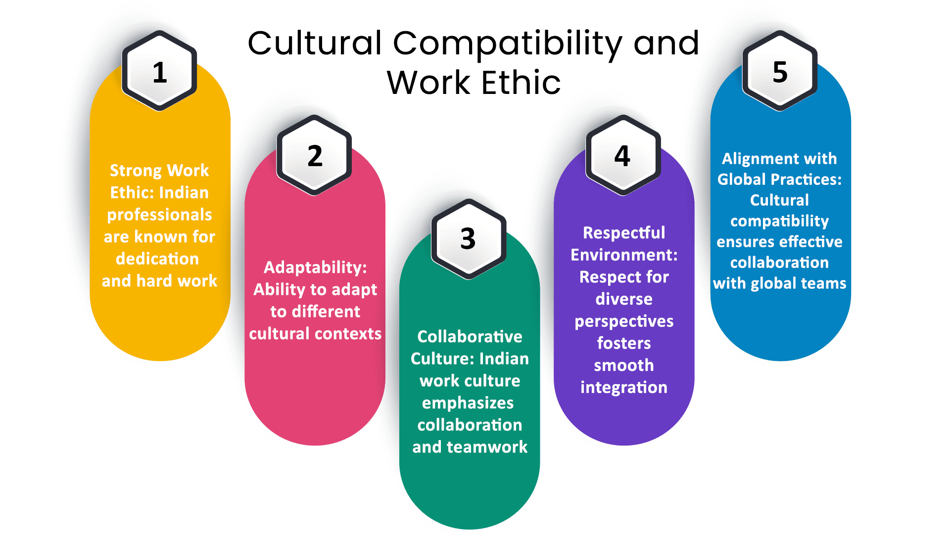 Cultural-Compatibility-and-Work-Ethic