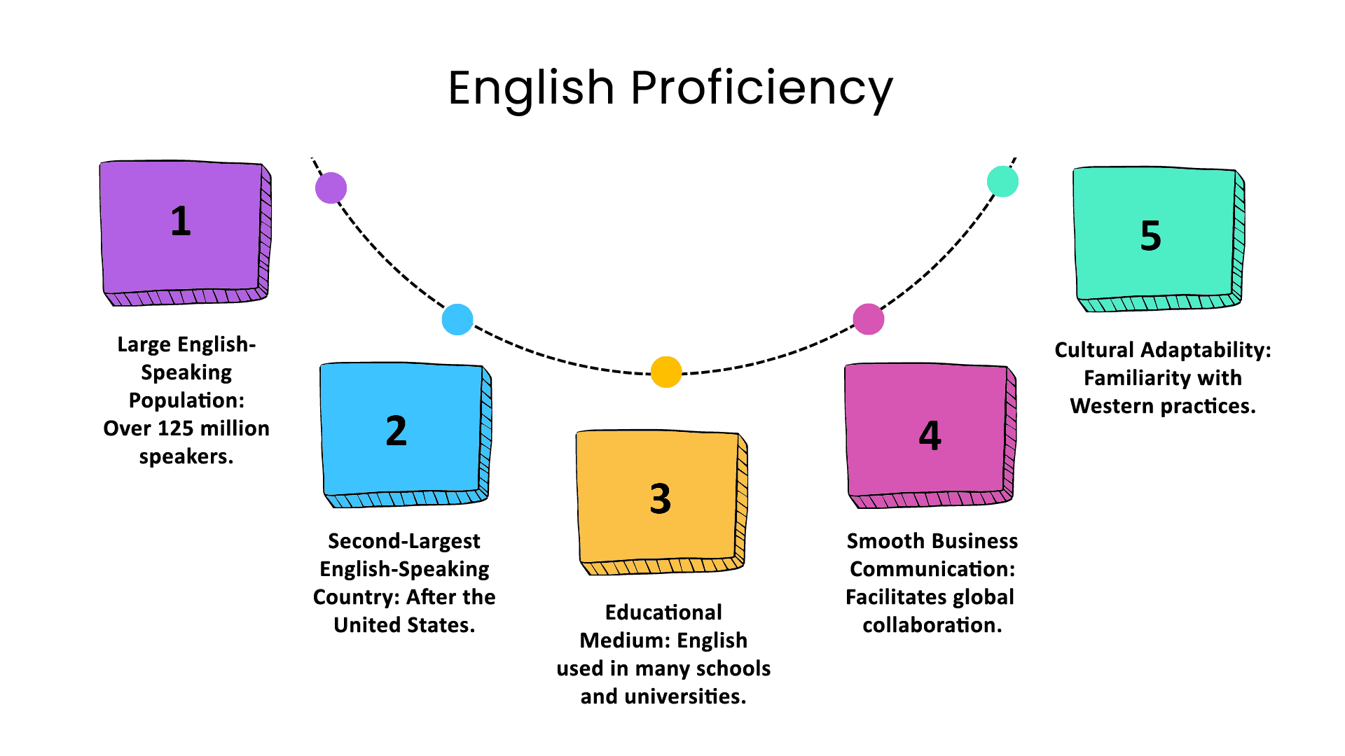 English-Proficiency