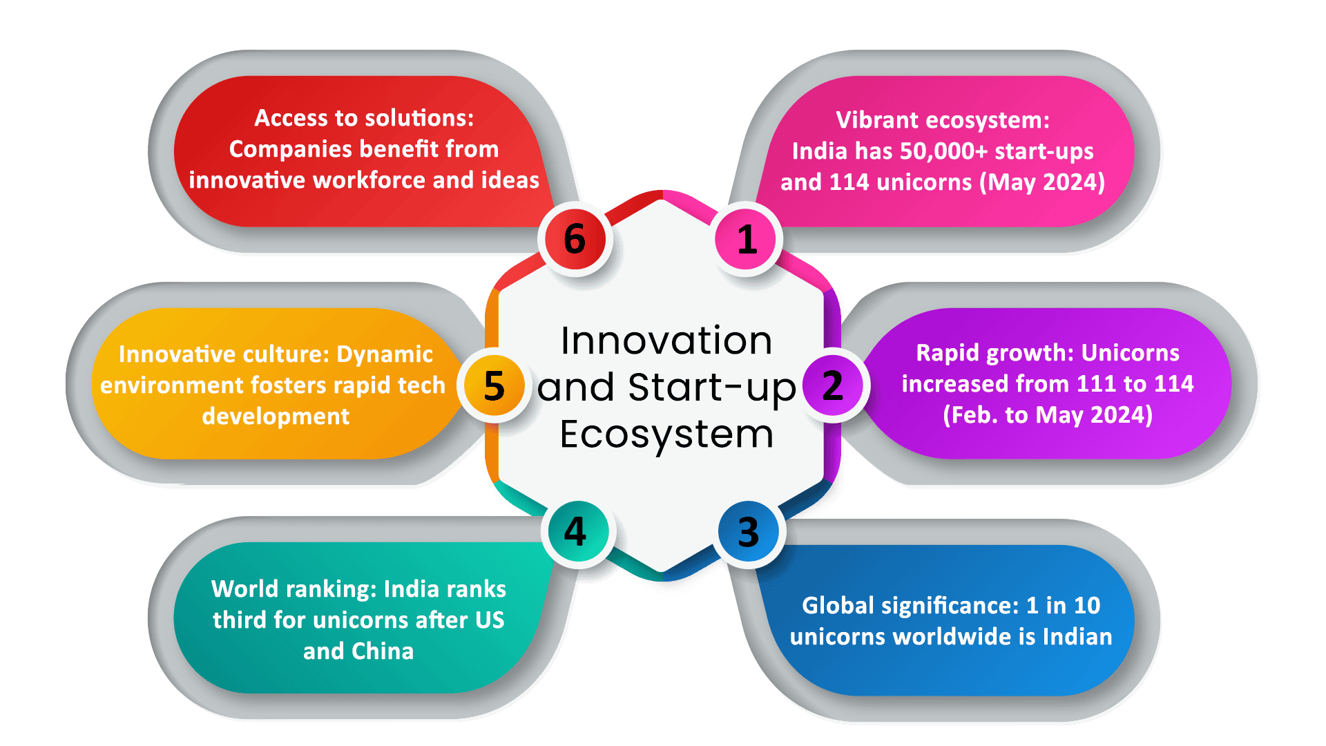 Innovation-and-Start-up-Ecosystem