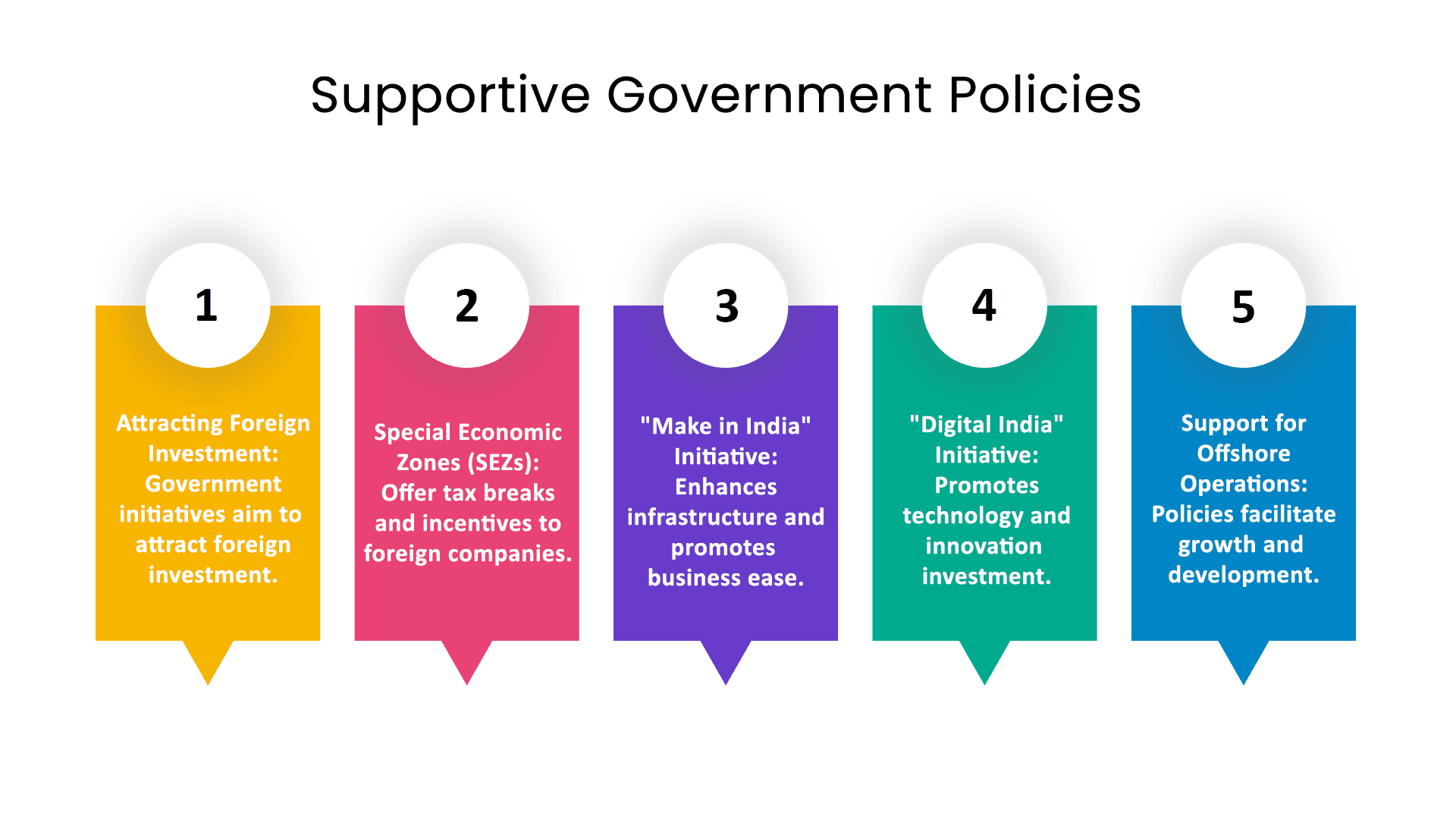 Supportive-Government-Policies