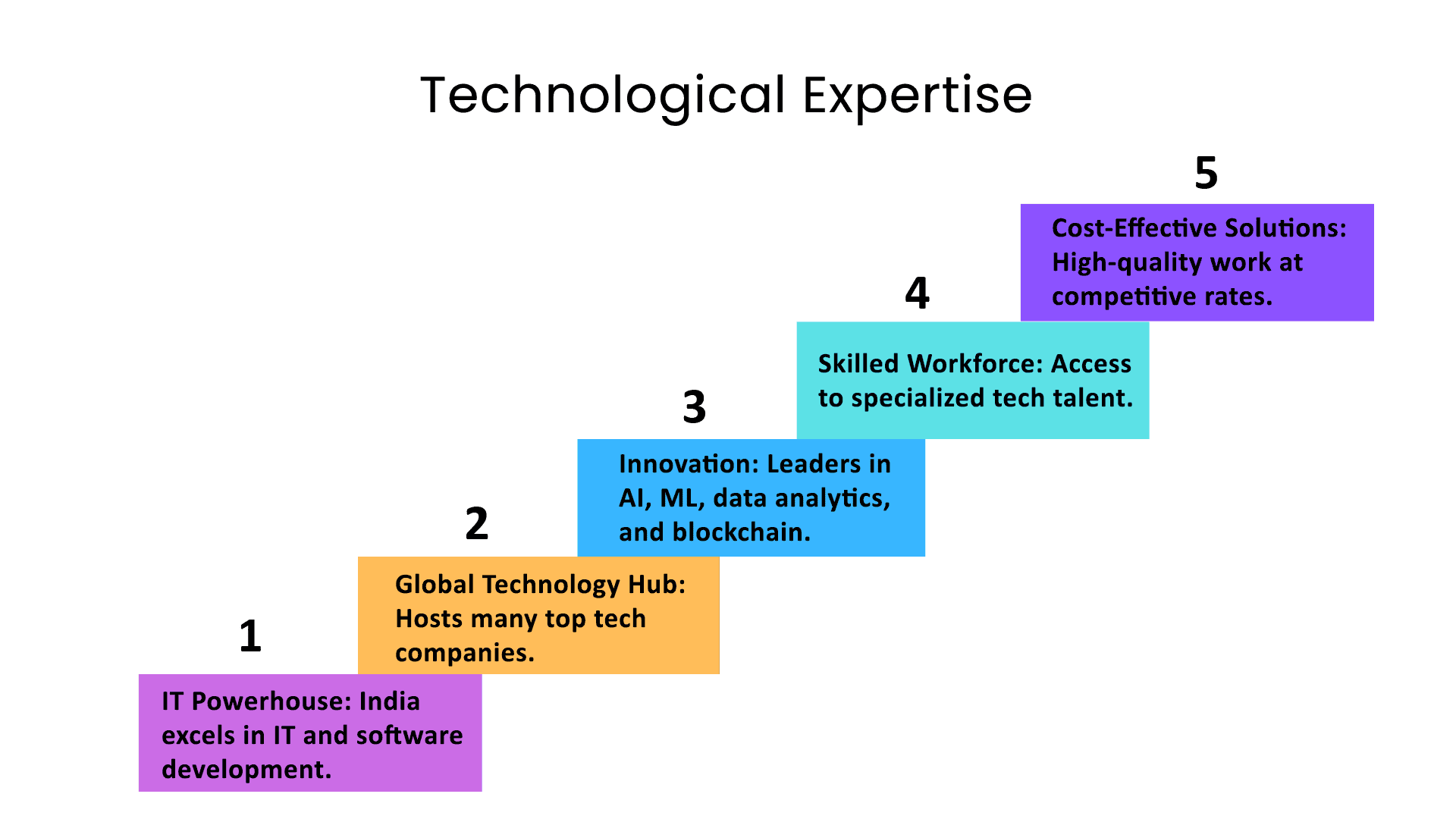 Technological-Expertise