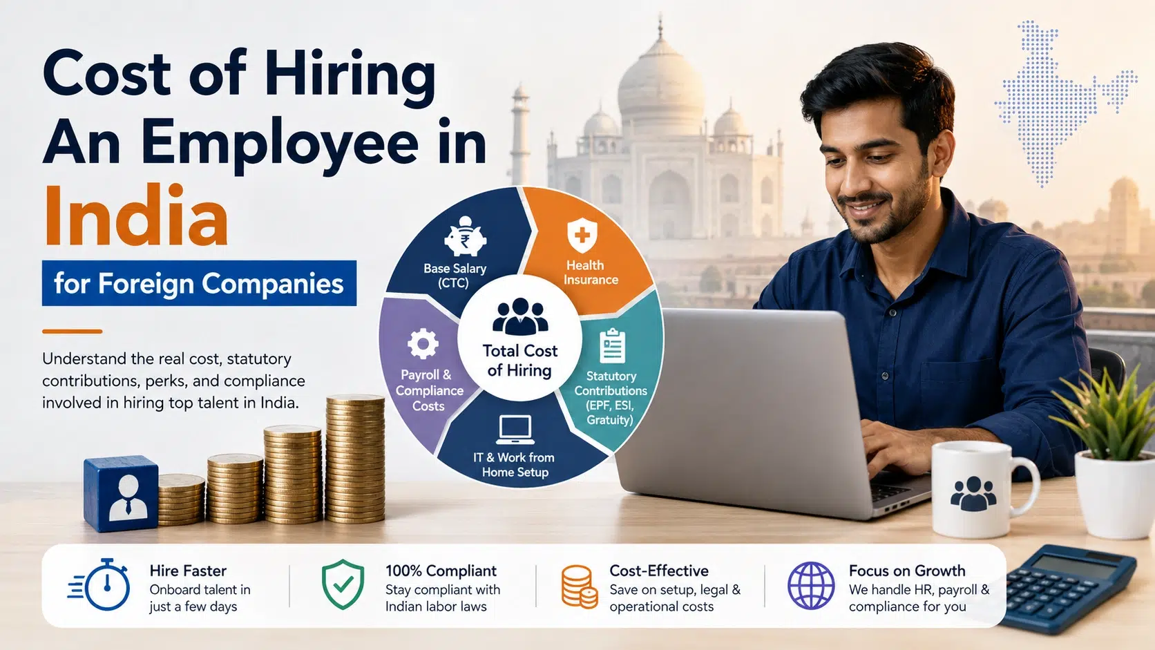 Cost of Hiring An Employee in India | Insource India