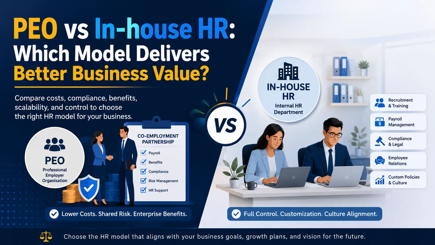 PEO vs In-house HR | Insource India